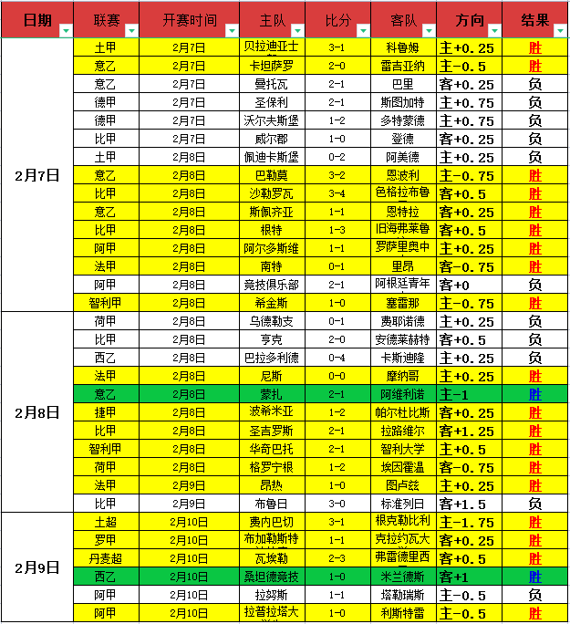 孙杨勇夺全,国春季锦标,赛男子,开元体育官网,开元棋牌品牌,开元体育精彩,开元棋牌