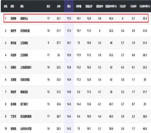 費歐冠破小,年助攻紀錄,場連續發揮,开元体育官网,开元棋牌品牌,开元体育精彩,开元棋牌