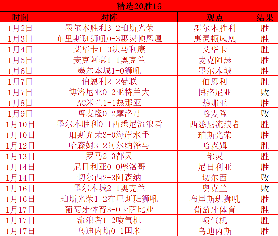 大乐透期号,专家质合分,析关键球员,开元体育官网,开元棋牌品牌,开元体育精彩,开元棋牌