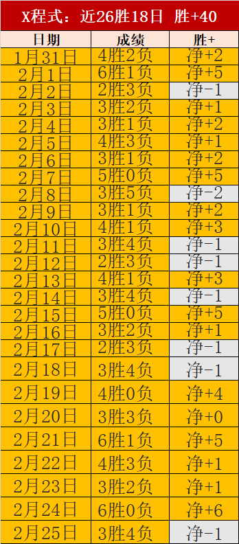 明日方舟,终末地,期专家速通,开元体育官网,开元棋牌品牌,开元体育精彩,开元棋牌