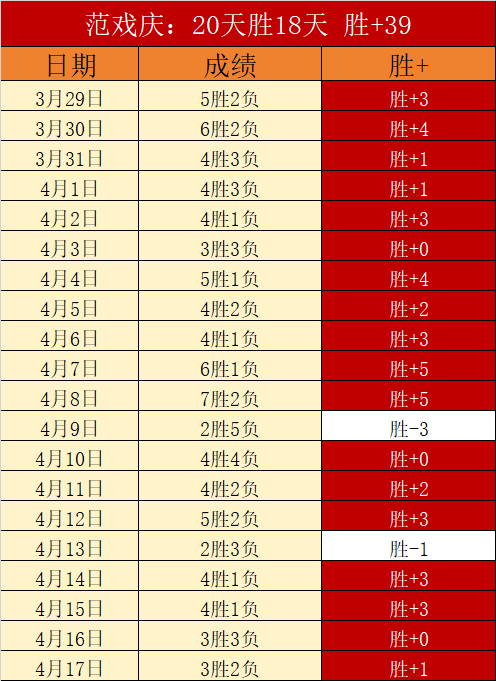 瓜迪奥拉,阿森纳赛季,领跑,开元体育官网,开元棋牌品牌,开元体育精彩,开元棋牌
