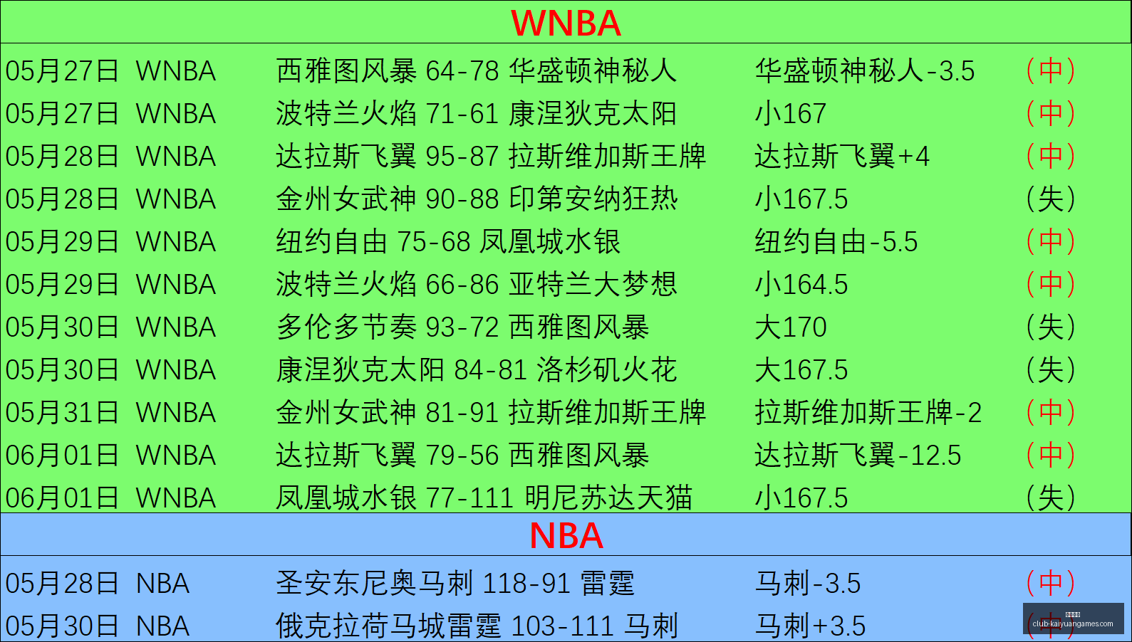 尼克斯马刺,赛事前瞻,决战之夜,开元体育官网,开元体育App,开元体育直播,开元体育娱乐,开元体育平台