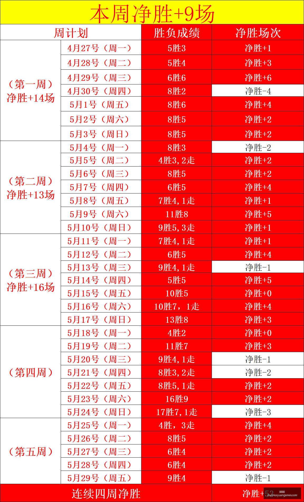 里加阵容不,整挑战,平局高手能,开元体育官网,开元体育App,开元体育直播,开元体育娱乐,开元体育平台
