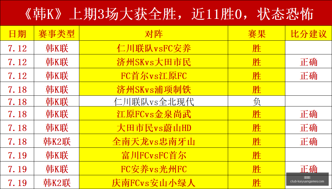 开元体育开,元体育官网,数据冲到,开元体育官网,开元体育App,开元体育直播,开元体育娱乐,开元体育平台