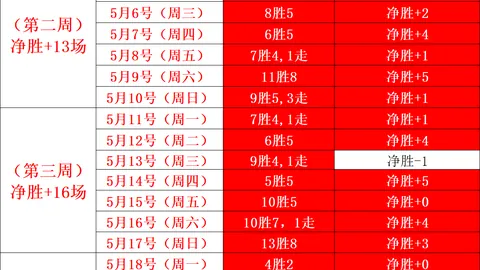 里加阵容不整挑战，平局高手能否把握良机